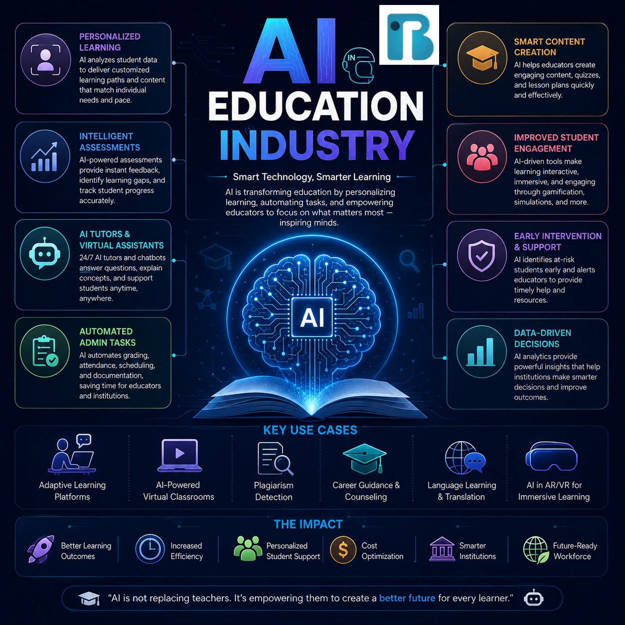 Education Industry Image