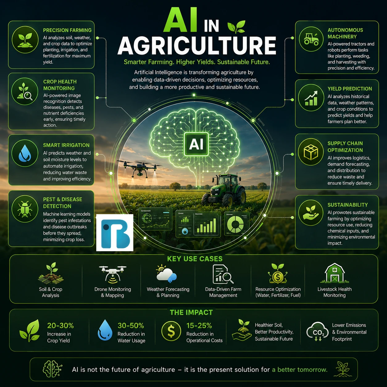 AI Agriculture Image