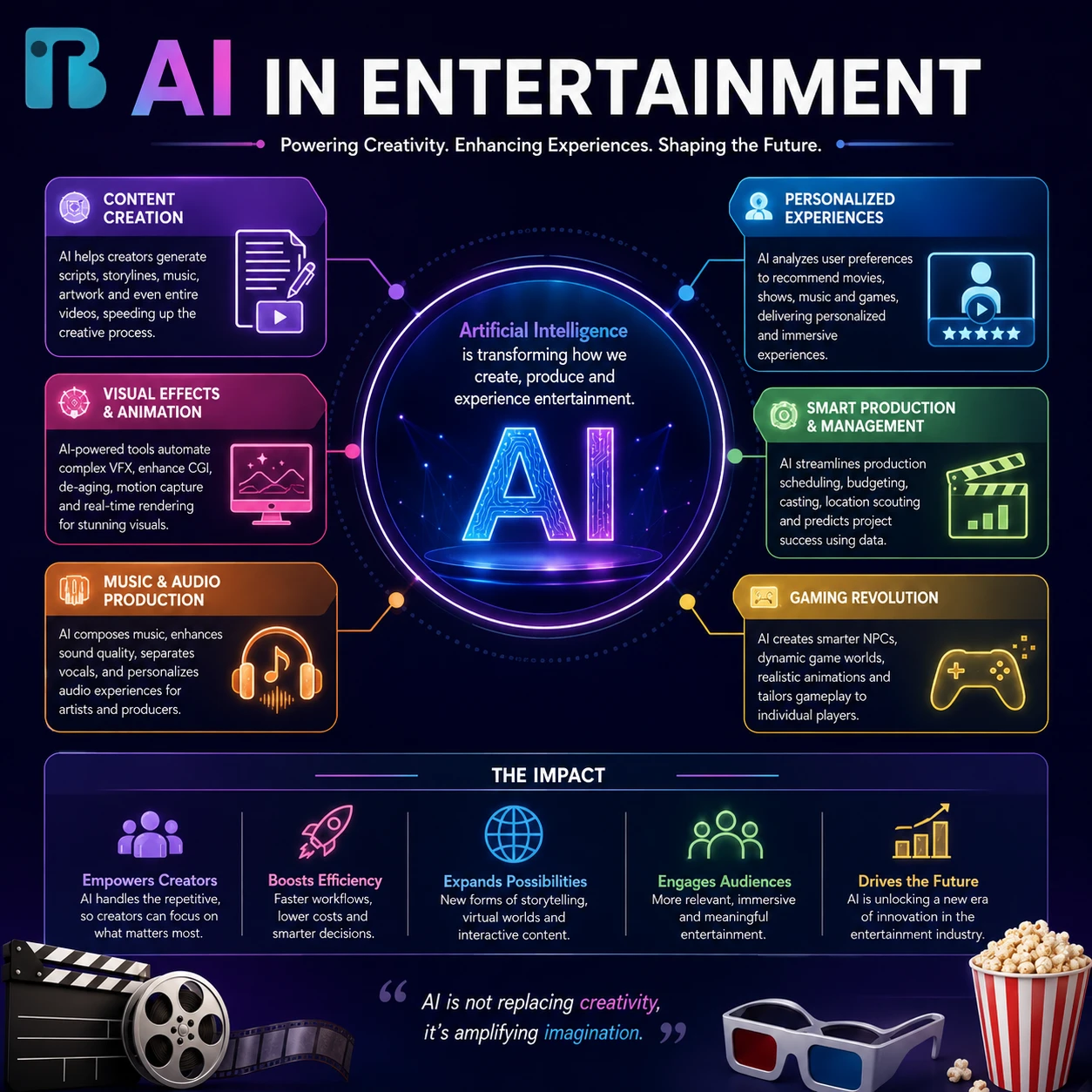 Industries Image