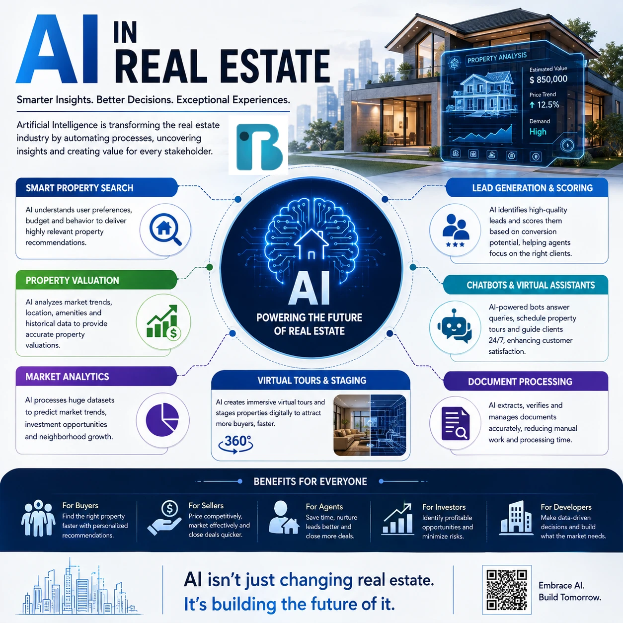 Real Estate Industry Image