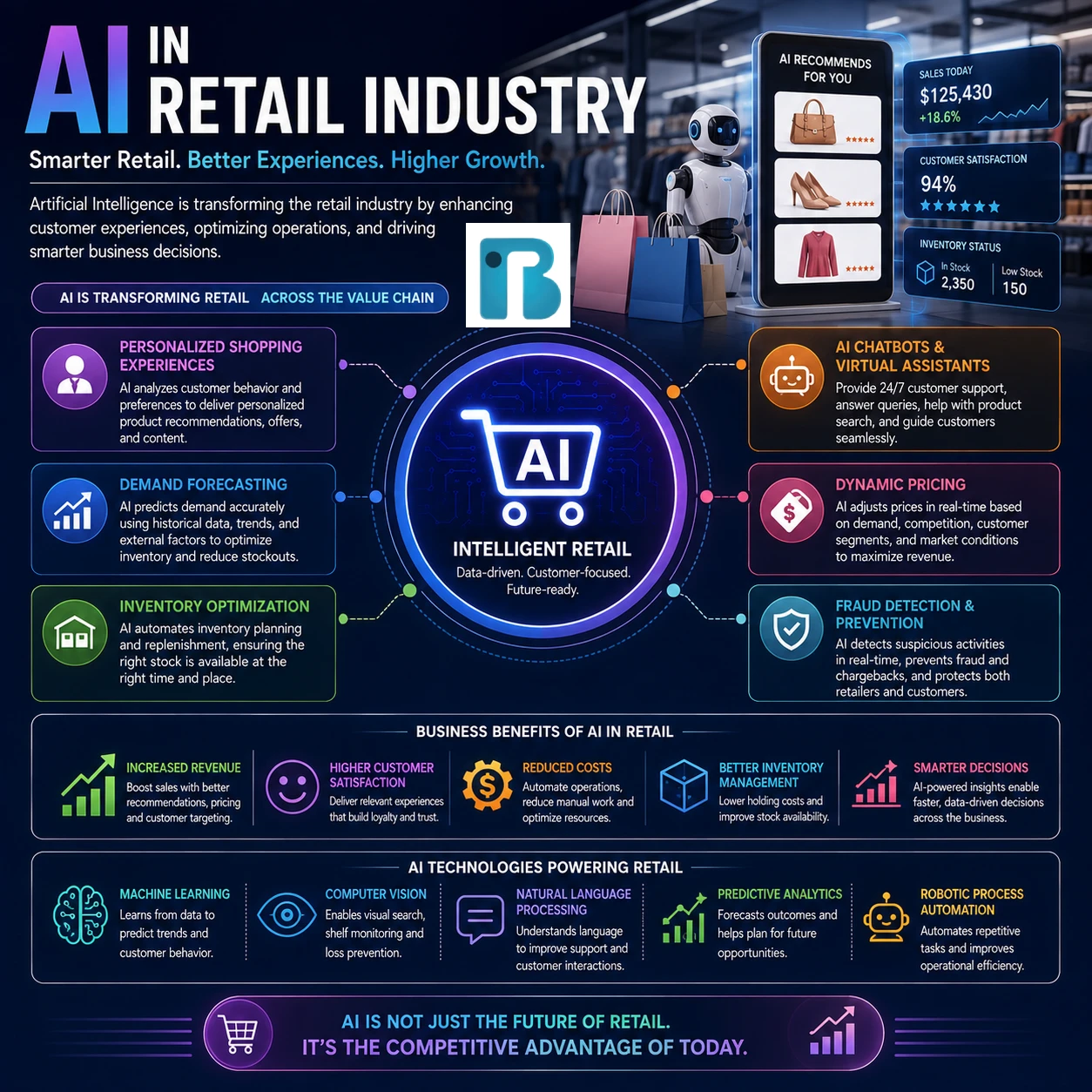 Retail Industry Image