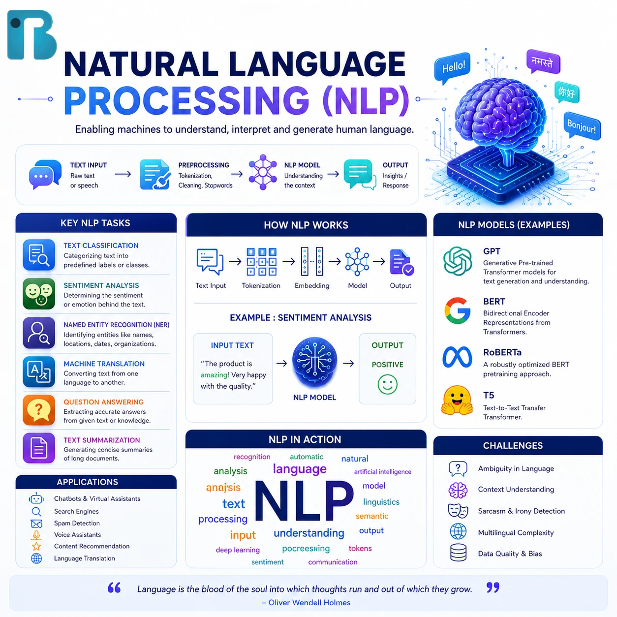 Natural Language Processing Image